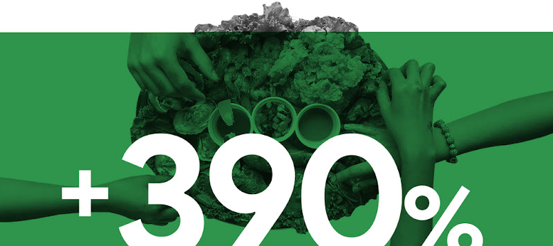 +390% searches for “group order” as Filipinos look for ways to share meals together while apart. Top food service brands offer multi-delivery services so customers can order online as a group and receive meals in different locations at the same time.