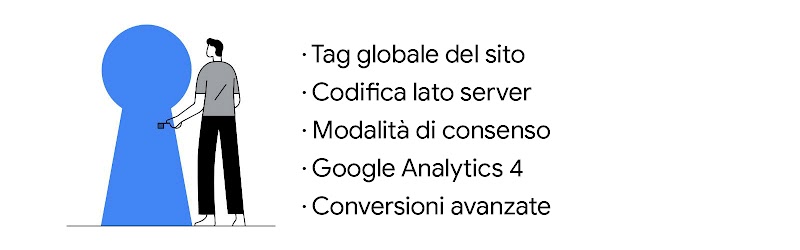 Un uomo con una chiave in mano, in piedi accanto a un grande buco della serratura, di fianco a un elenco di informazioni sulla strategia di marketing digitale.
