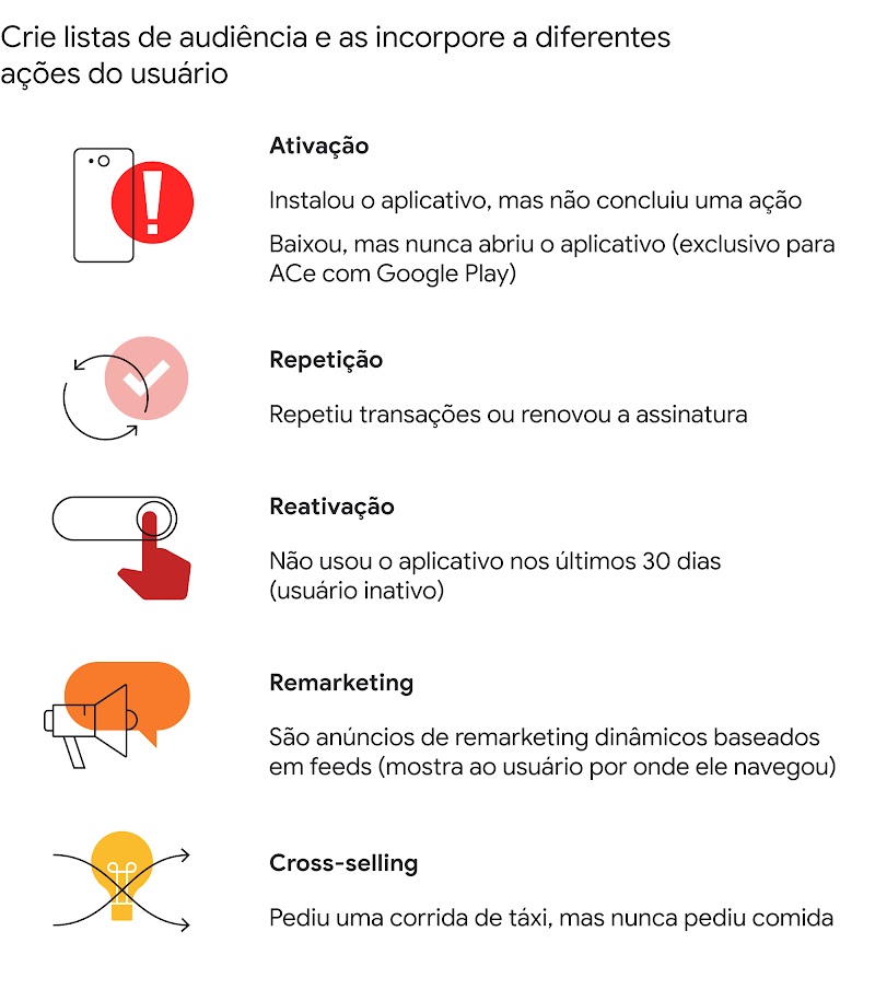 “Oi, sumido!”: descubra como reengajar os usuários do seu App-4