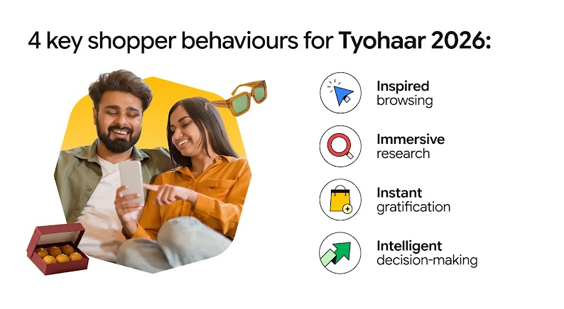 Visual listing four shopper behaviours: inspired browsing, immersive research, instant gratification, and intelligent decision-making, beside a couple browsing gifts on a phone - showing how AI search shapes festive advertising & consumer behaviours.
