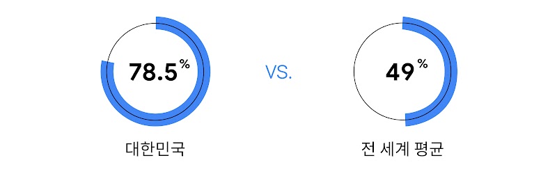 아시아 태평양 지역에서 펼쳐질 게임의 미래-1