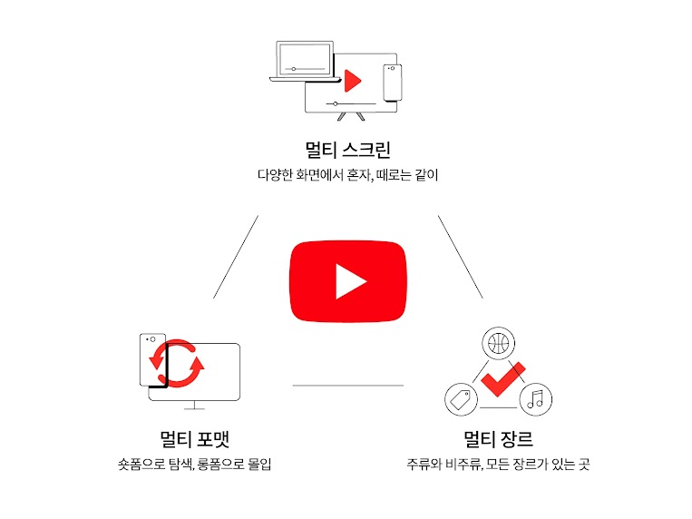 동영상 시장의 지형 변화