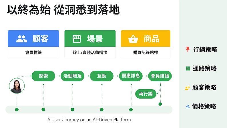 2024 Google CxO leadership circle-5