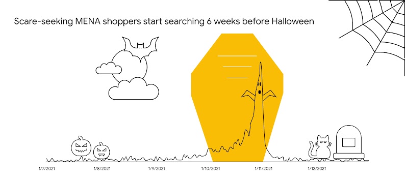 This is Halloween: Unveiling what consumers are searching for ahead of the spooky season-1