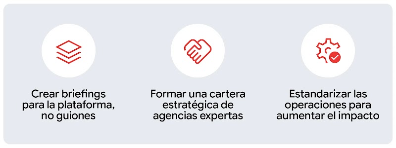 Tres recuadros grises con iconos sobre un texto que detalla el marco de trabajo de Nestlé basado en creadores: crear briefings para la plataforma, no guiones; formar una cartera estratégica de agencias expertas; y estandarizar las operaciones para aumentar el impacto.