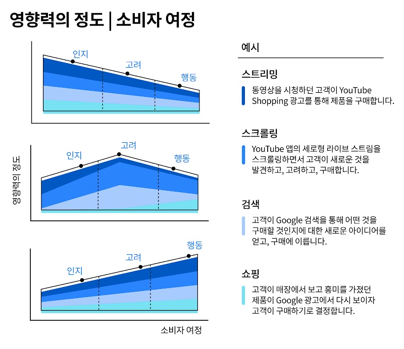 [TwG-KR]-#15078---Put-influence-maps-at-the-core-of-your-marketing-strategy.-Here’s-how-_-Inlines_2