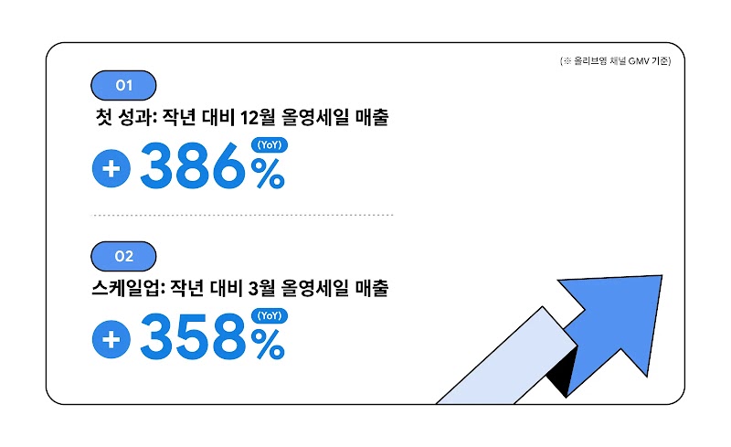 campaign result