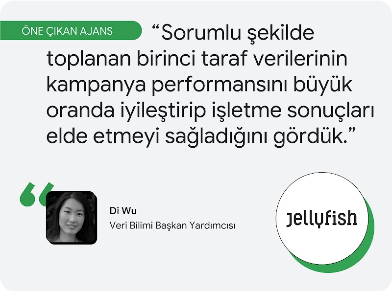 Öne çıkan ajans. Jellyfish'te Veri Bilimi Başkan Yardımcısı olarak görev alan Di Wu, "Sorumlu şekilde toplanan birinci taraf verilerinin kampanya performansını büyük oranda iyileştirip işletme sonuçları elde etmeyi sağladığını gördük." diyor.