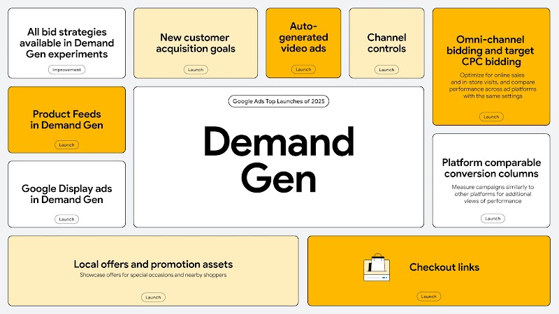 Graphic showing top Demand Gen product launches from 2025