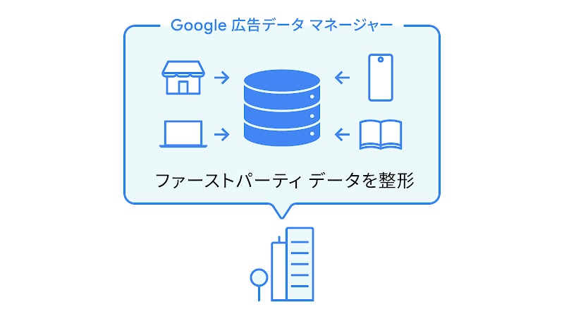 Google 広告データ マネージャーでファーストパーティ データを整形