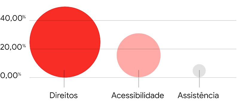 Entenda como PCDs buscam produtos e serviços específicos num mercado que ainda insiste no capacitismo-7