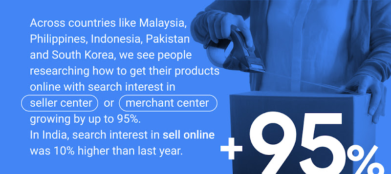 In Malaysia, Philippines, Indonesia, Pakistan & South Korea, people are looking to list products online with search interest in “seller center” or “merchant center” growing by up to 95%. In India, search interest in “sell online” increased by 10%.