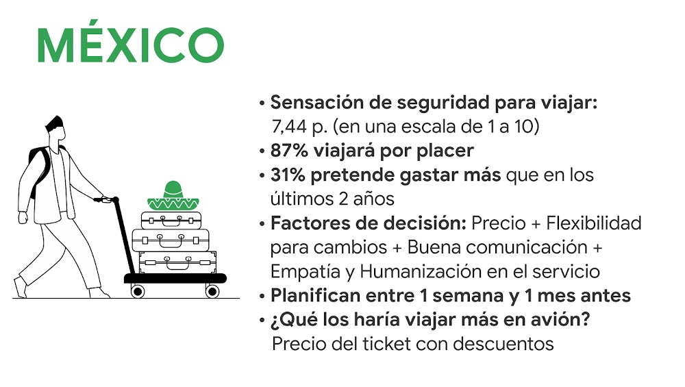 Cómo son los viajes de los latinoamericanos en 2022 y qué esperan de las marcas MEXICO