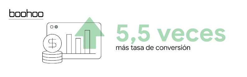 Moneda con el signo del dólar encima de una pila de monedas similares. Detrás, se ve la ventana de un navegador con un gráfico de barras que indica que la tasa de conversión de la tienda de moda Boohoo se ha multiplicado por 5,5.