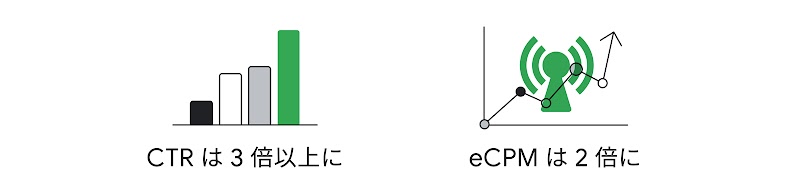 広告収益化テストの結果