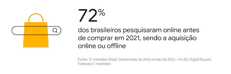 O novo tripé da relação com os consumidores: marcas digital first, com valor humano e ultraconveniência