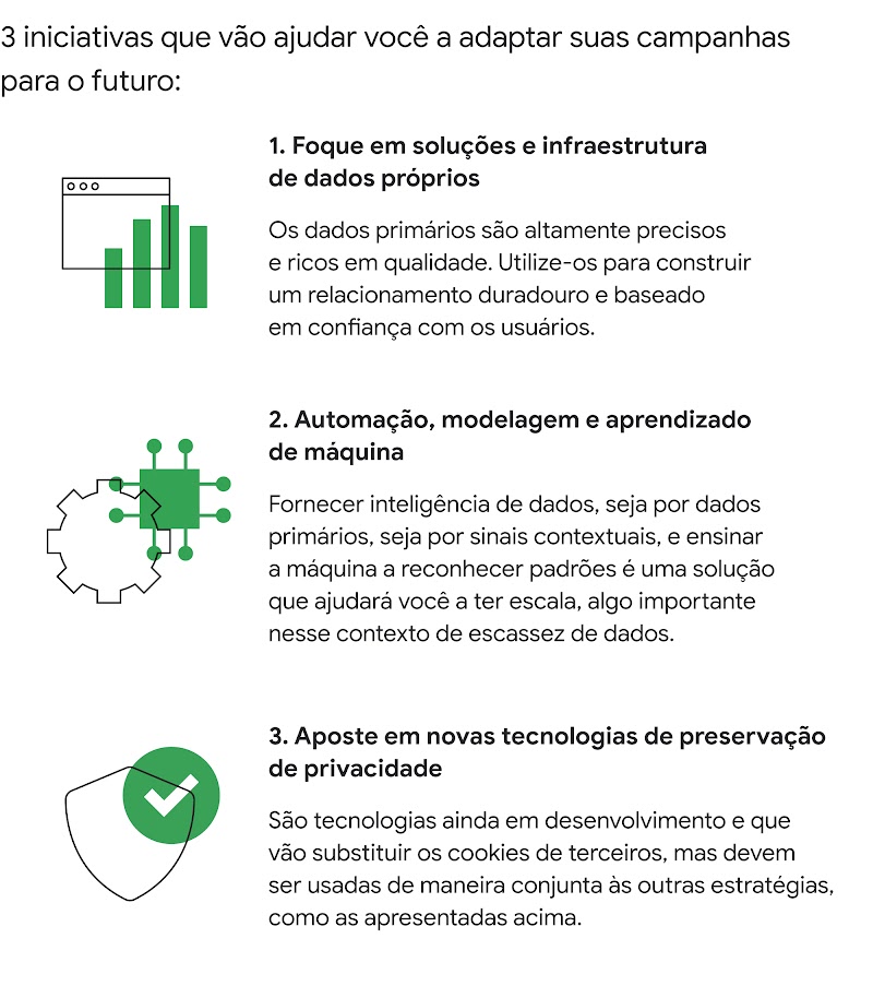 Imagem destacando dicas para adaptar campanhas para o futuro. Os ícones da imagem simbolizam dados, configurações e segurança.