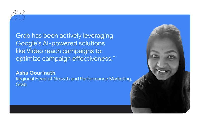 Asha Gourinath, Regional Head of Growth and Performance Marketing at Grab, says that “Grab has been actively leveraging Google’s AI-powered solutions like Video reach campaigns to optimize campaign effectiveness.”