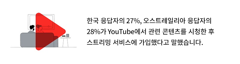 2101_Streaming service with YouTube_KR_01.png