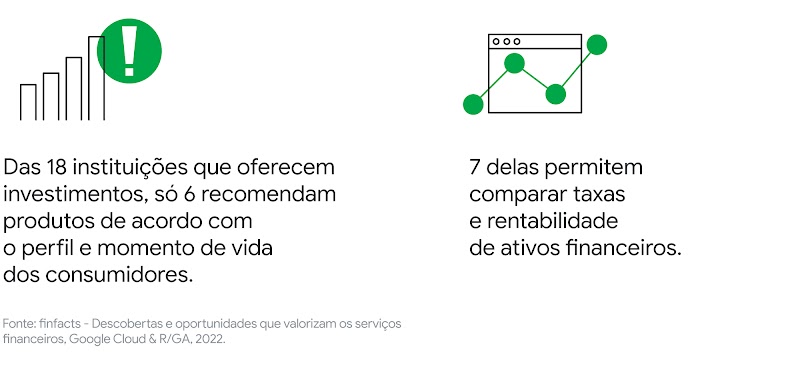Finfacts: estudo mostra dificuldades e oportunidades na contratação digital de serviços financeiros-4