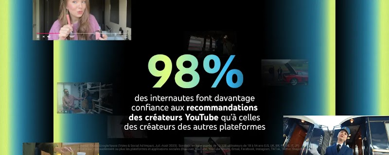 le pourcentage 98% est affiché en très grands caractères colorés, suivi du texte blanc : des internautes font davantage confiance aux recommandations des créateurs YouTube qu'à celles des créateurs des autres plateformes.