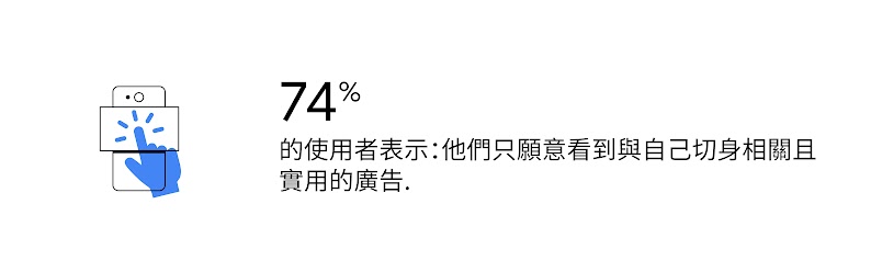 Preparing display ads for a privacy transformation_TW-01