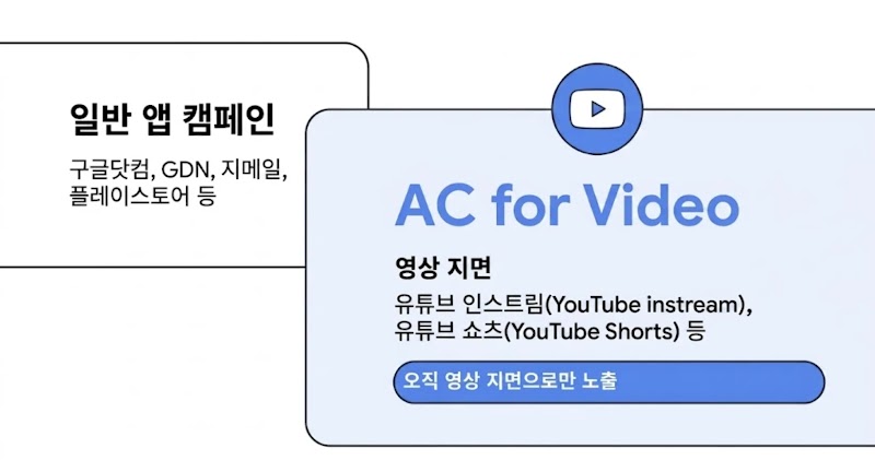 AC for Video introduction