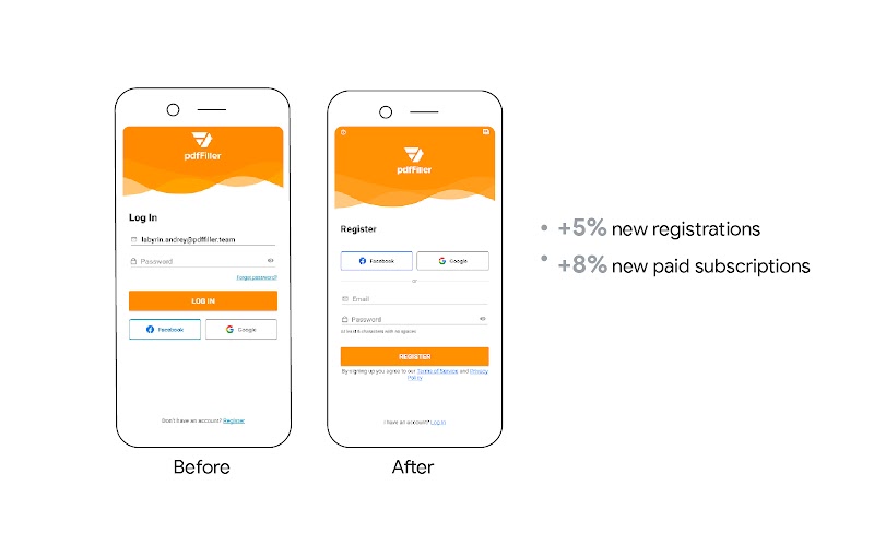 Two mobile phones stand side by side. Under the phone on the left is the text “Before” and under the phone on the right “After”.  The texts “+5% new registrations” and “+8% new paid subscriptions” are to the right of the phones.