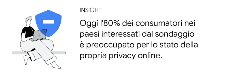 Illustrazione che raffigura una persona dai capelli corti e chiari e dalla pelle chiara che naviga in internet su un laptop. Insight: oggi l'80% dei consumatori nei paesi interessati dal sondaggio è preoccupato per lo stato della propria privacy online.