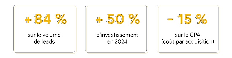 TwG FR #5099 - Génération de leads - le new deal - Inline_6