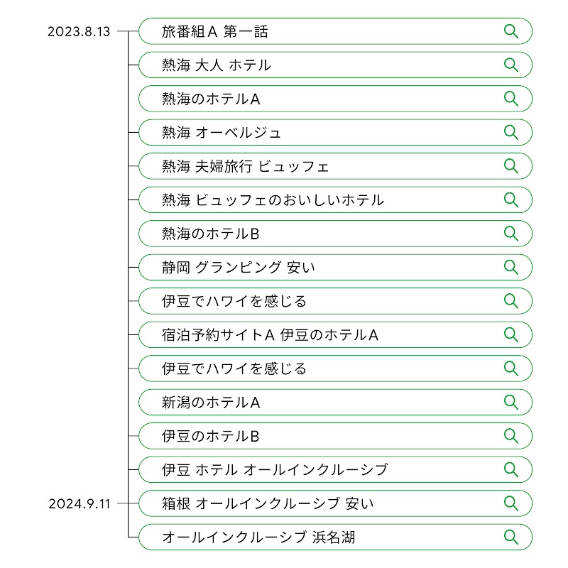 「オールインクルーシブ」に関するクエリ
