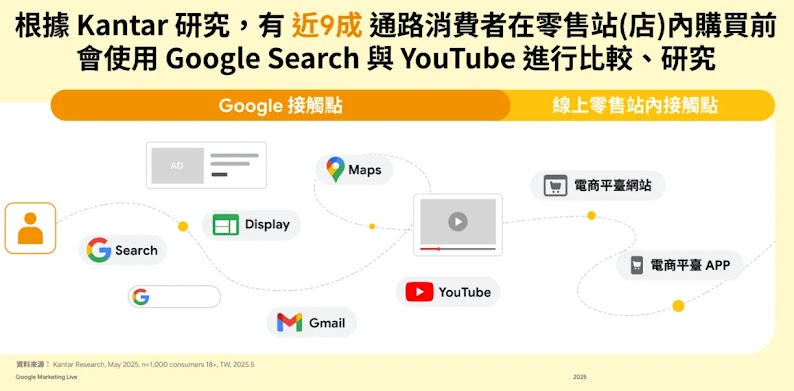 Google Retail Connect_1