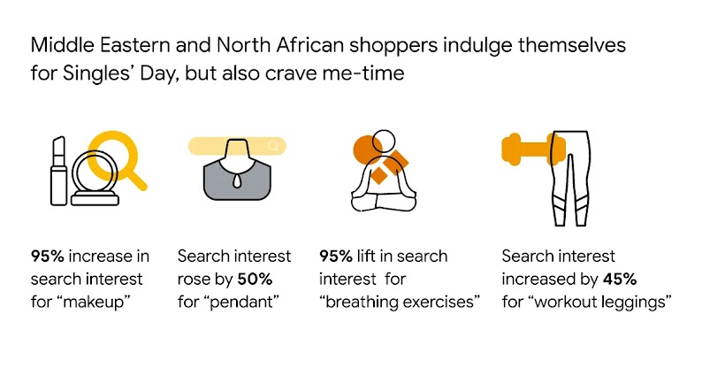 Ready, set, shop: How marketers can master Black Friday’s 3-month-long shopping extravaganza - Inline 02v2