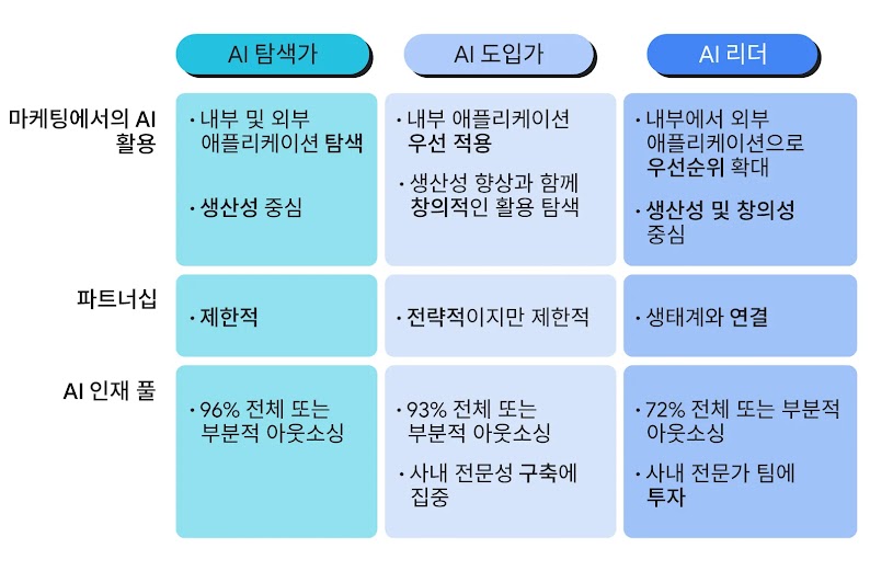 TwG APAC #6178 - Exploration to mastery - Design_frame 4