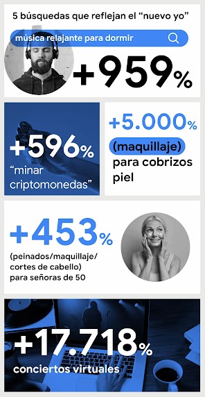 Fuentes: Datos de Google Search (2020-21); SPLATAM, Google Trends (global). Búsquedas que contienen la palabra "para" en diferentes idiomas, enero-septiembre de 2021 frente a 2020, en Auto, Belleza, Citas, Categorías Salud, Recursos de Identidad y Empleos