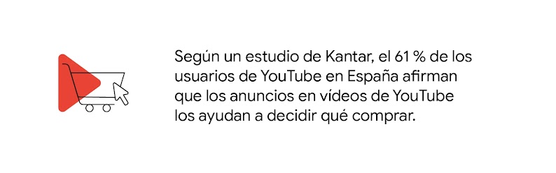 Según un estudio de Kantar, el 61 % de los usuarios de YouTube en España afirman que los anuncios en vídeos de YouTube los ayudan a decidir qué comprar.