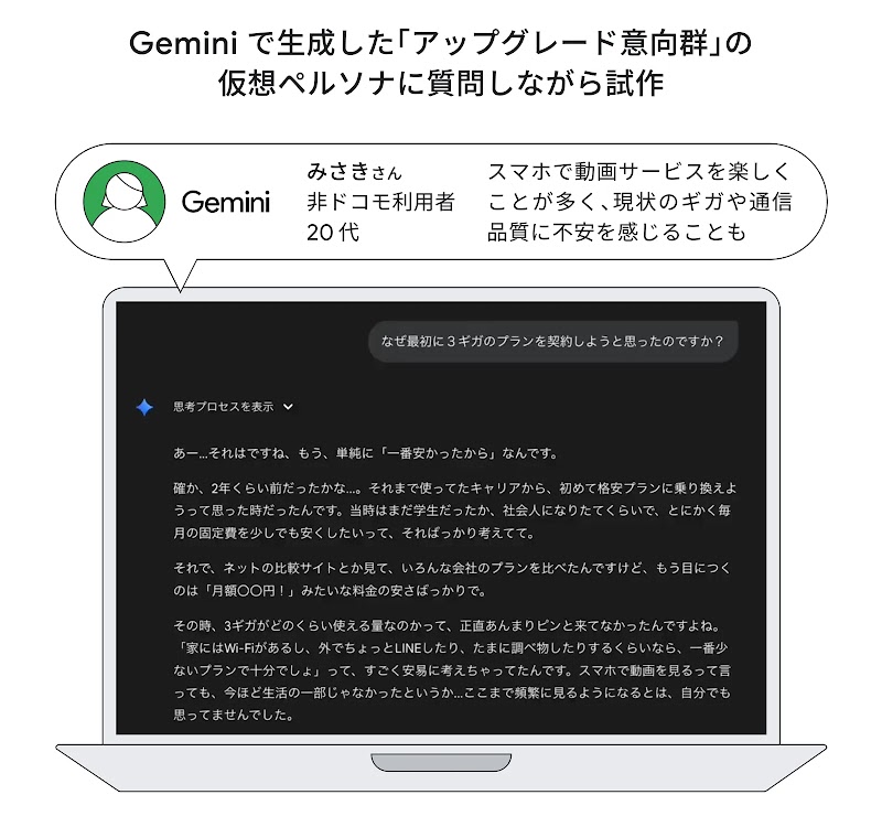Gemini で生成した「アップグレード意向群」の仮想ペルソナに質問しながらインサイトを引き出した。