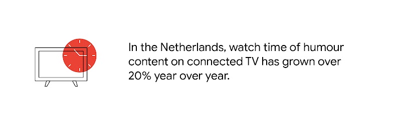 A TV icon with a red clock overlay. To the right, a stat reads: “In the Netherlands, watch time of humour content on connected TV has grown over 20% year over year.”