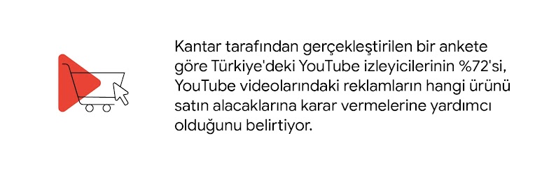Kantar tarafından gerçekleştirilen bir ankete göre Türkiye'deki YouTube izleyicilerinin %72'si, YouTube videolarındaki reklamların hangi ürünü satın alacaklarına karar vermelerine yardımcı olduğunu belirtiyor.