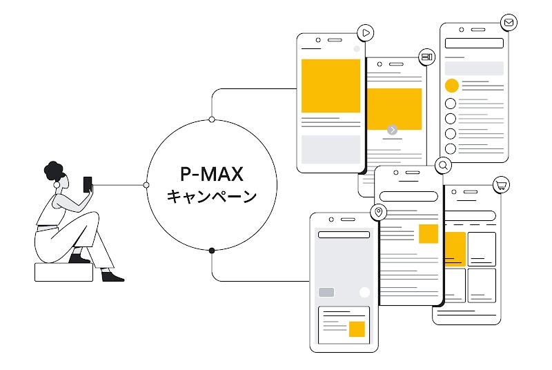 P-MAX キャンペーン配信面の図