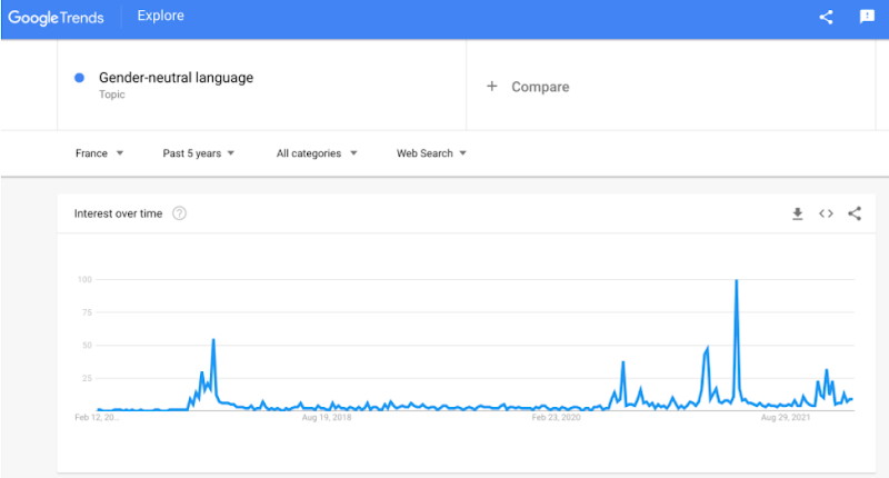 Langage inclusif en France : observatoire de l’opinion et des interrogations  - 01