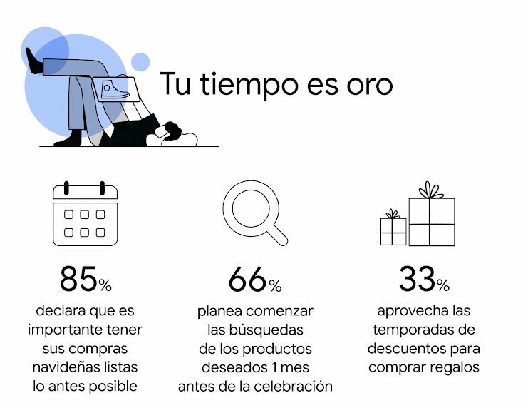 Temporada de descuentos: respondemos las 6 preguntas clave sobre el comportamiento de los usuarios  - Inline 02