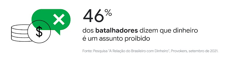 Como é a relação do brasileiro com dinheiro? Nova pesquisa traz dados, insights e perfis de comportamento