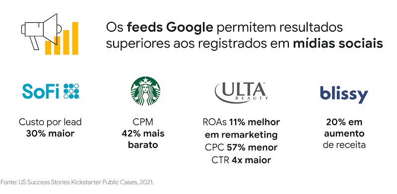 Discovery Ads: como e por que anunciar nos feeds nativos do Google-3