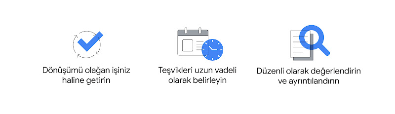 Onay işareti, üzerinde saat olan takvim ve bir belgenin üzerinde arama yapan büyüteç gibi simgeler işletme dönüşümü için 3 adımı temsil eder: Dönüşümü olağan işiniz haline getirin. Teşvikleri uzun vadeli olarak hizalayın. Düzenli olarak değerlendirin ve a