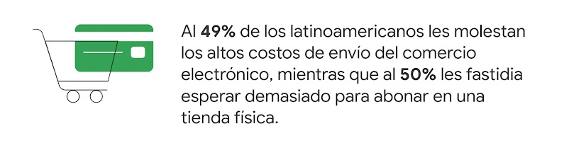 Un carrito de compras y, sobre él, una tarjeta verde. Al costado, dice: Al 49% de los latinoamericanos les molestan los altos costos de envío del comercio electrónico, mientras que al 50% les fastidia esperar demasiado para abonar en una tienda física.