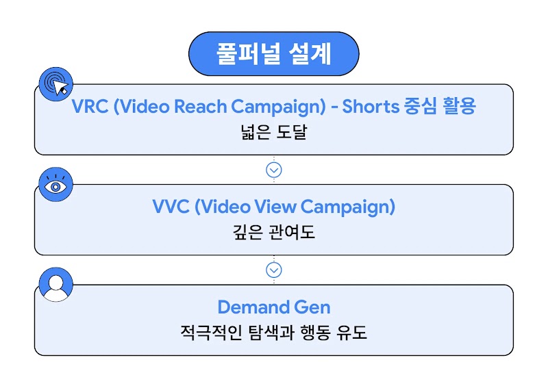 media mix VRC-VVC-DG structure