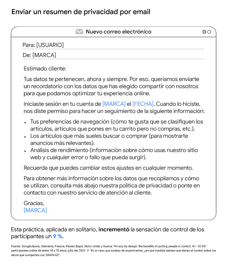 Ejemplo de correo con un resumen de privacidad. Esta práctica, aplicada en solitario, incrementó la sensación de control de los participantes en un 9 %.
