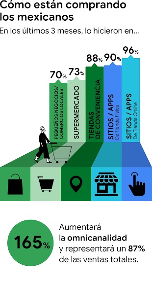 ¿Oíste hablar de Destination Marketing? Descubre cómo ponerlo en marcha durante esta temporada de promociones - Inline