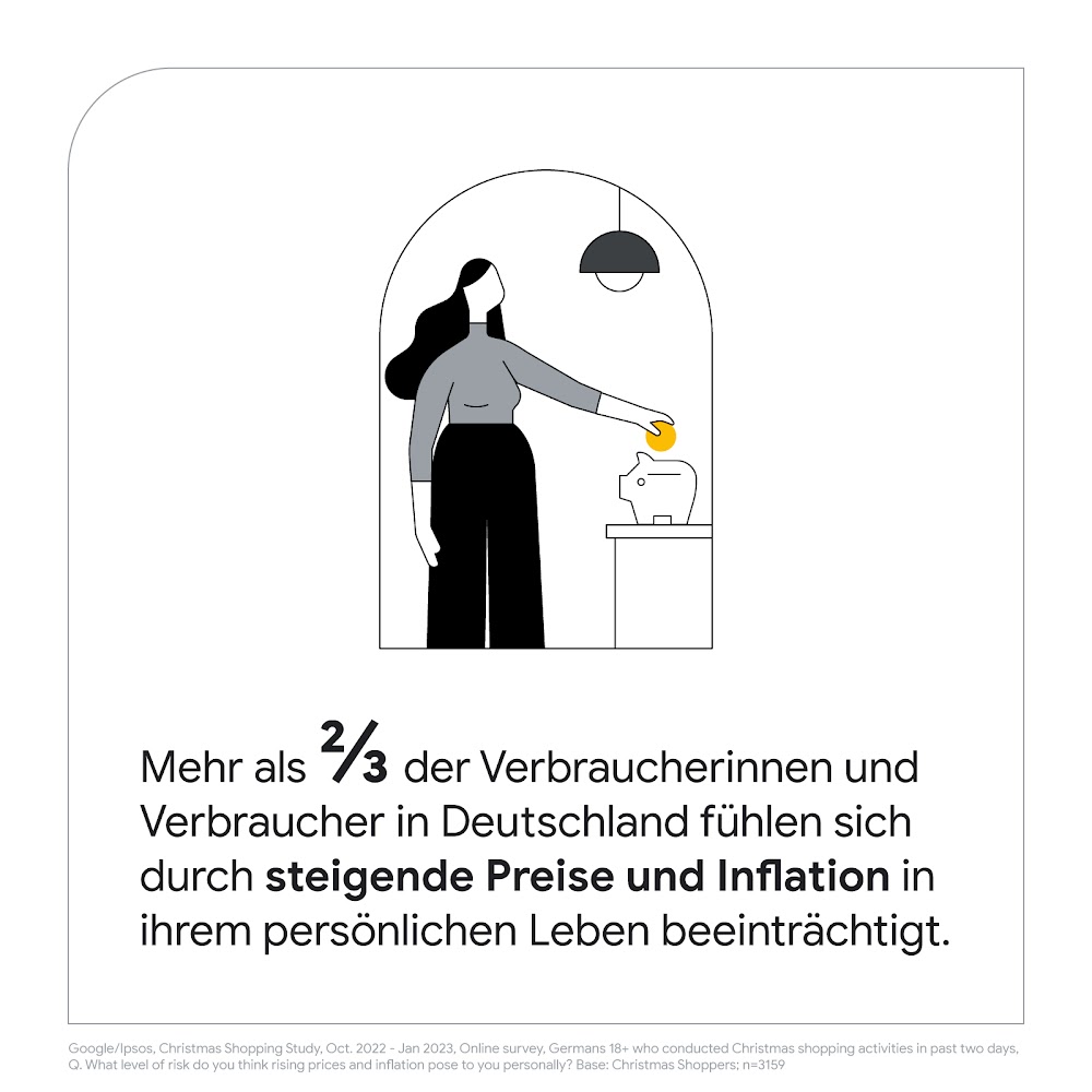Zu sehen ist eine Frau, die eine Münze in eine Spardose steckt. Darunter ist der Text zu lesen: Mehr als zwei Drittel der Verbraucher:innen in Deutschland fühlen sich durch steigende Preise und Inflation in ihrem persönlichen Leben beeinträchtigt.